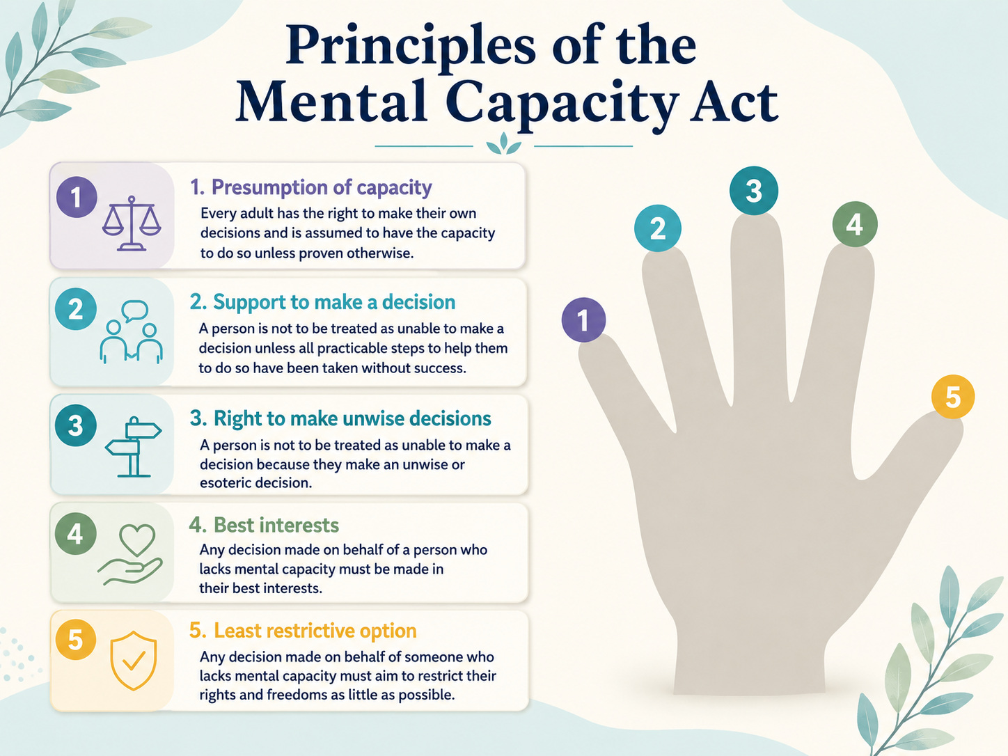 A young person and parent reviewing education, health and care decisions with a focus on mental capacity and supported decision-making.