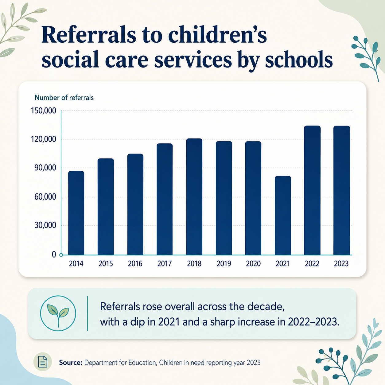 A parent and young person reviewing social care support options including short breaks, community access, adaptations and EHCP social care sections.